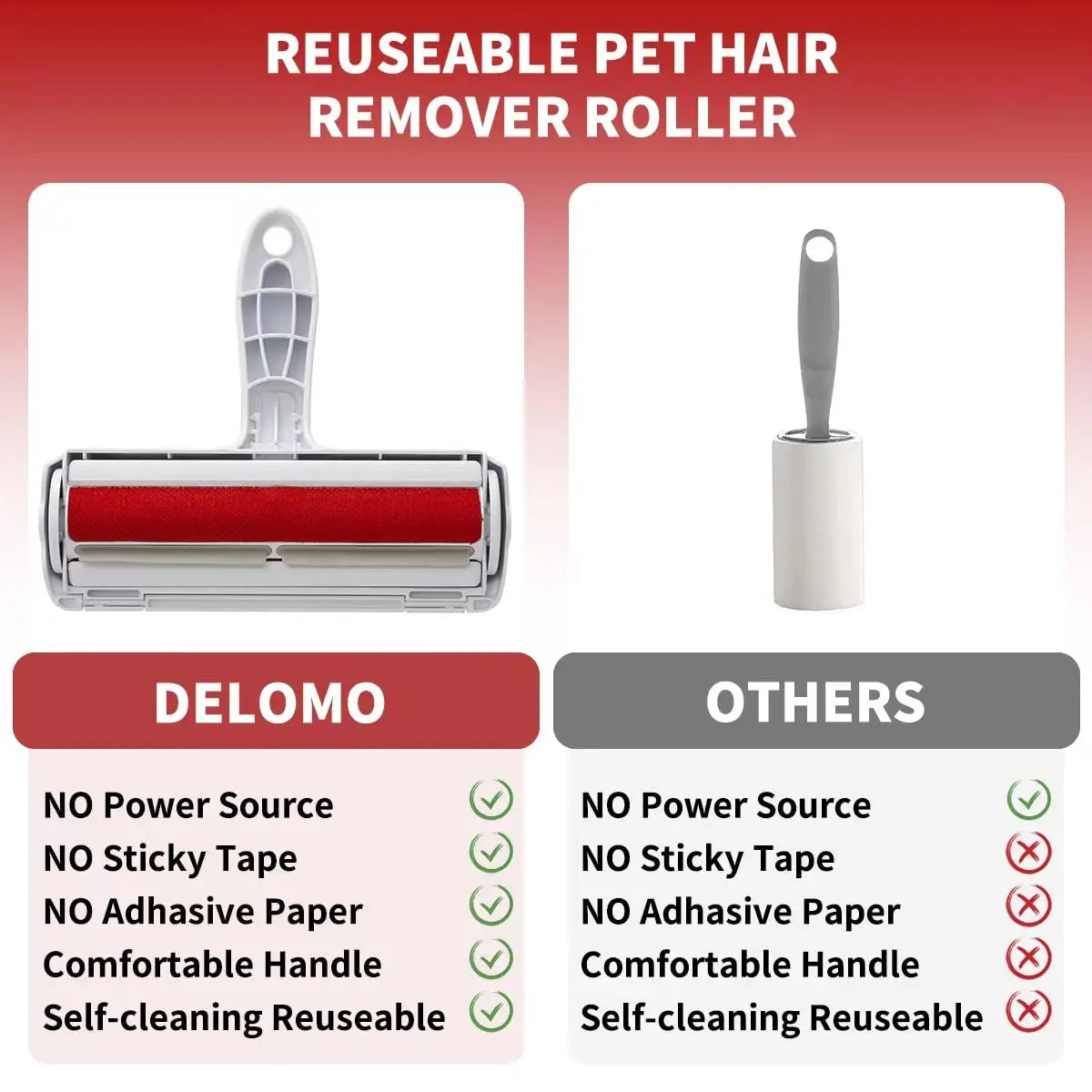 Pet Hair Remover Roller - Self-Cleaning Base for Dogs & Cats